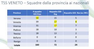 TSS VENETO 2023 - partecipazione squadre